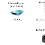 Topología de ejemplo